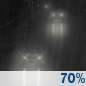 Overnight: Rain Likely