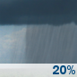 Wednesday: Isolated rain showers between 8am and 2pm. Mostly cloudy, with a high near 81. Southeast wind around 3 mph. Chance of precipitation is 20%. New rainfall amounts less than a tenth of an inch possible. Wednesday: Isolated Rain Showers