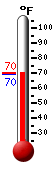 Currently: 69.8, Max: 70.1, Min: 69.6